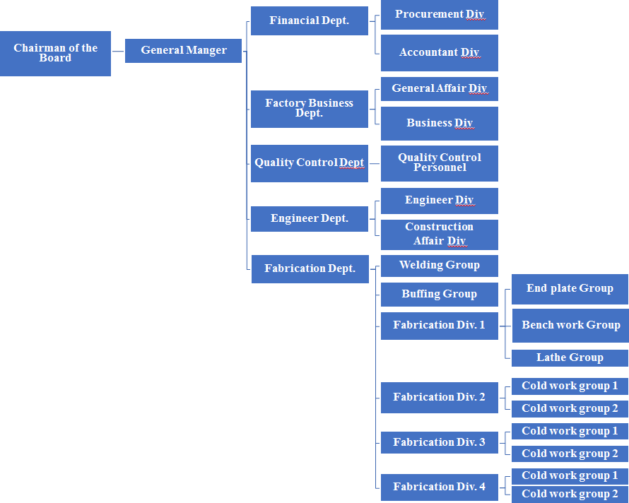 organization-chengta iron work